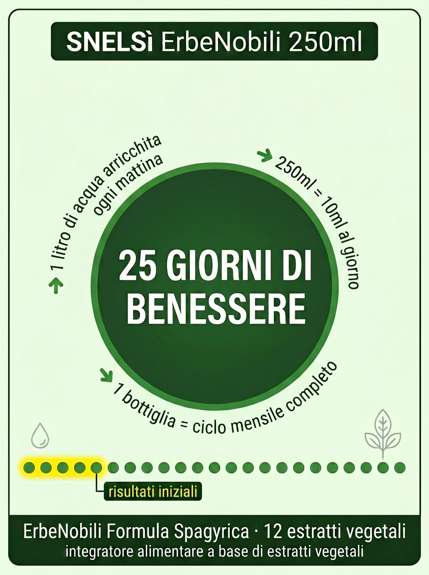 SNELSì ErbeNobili 250ml Metabolismo Peso Gymnema Cardo Mariano Papaya Drenante