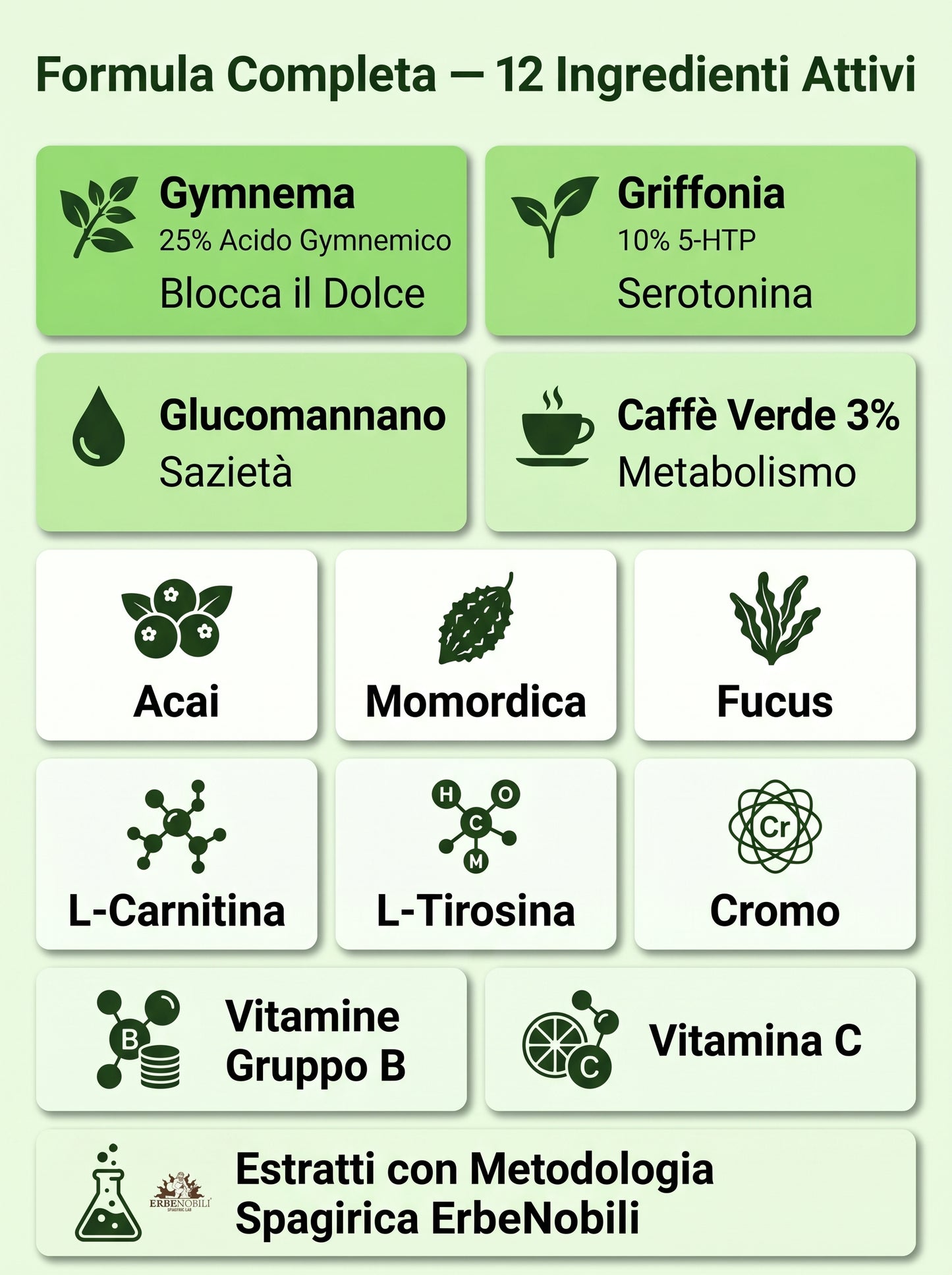 ControKal ErbeNobili 60 Cpr Gymnema Griffonia Appetito Dimagrimento Metabolismo